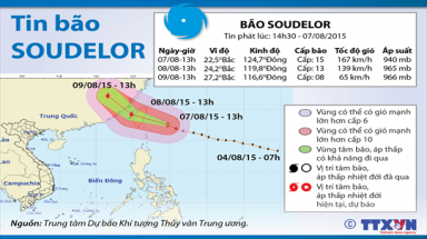  Bão Soudelor gây gió giật, biển động mạnh ở phía Đông Bắc biển Đông